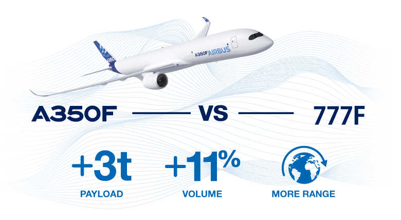 airbus a350f economics