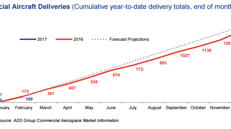 Aircraft Orders Up 10x in a Year.jpg + Listing Image