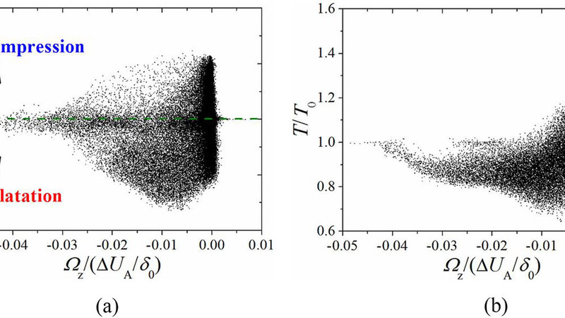 Modelling Supersonic Combustion May Lead to Scramjet Design Advances.jpg + Listing Image