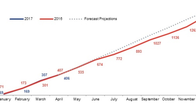 Value of aircraft production to hit £8bn in 2017.jpg + Listing Image