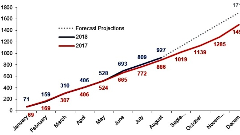 Aircraft Production On Course For Record Year.jpg + Listing Image