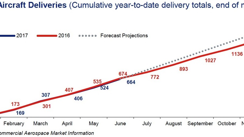 Record July for UK Aerospace.jpg + Listing Image