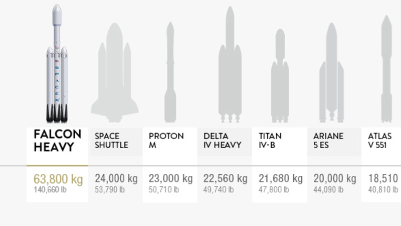 2018 Shaping Up to Be a Big Year for SpaceX & the Space Industry.jpg + Listing Image