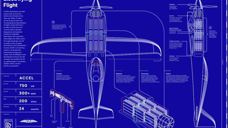 Rolls-Royce Aims for Record-Breaking Electric Aircraft.jpg + Listing Image