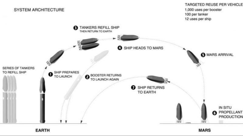 Read Elon Musk’s Full Manifesto for Mars.jpg + Listing Image
