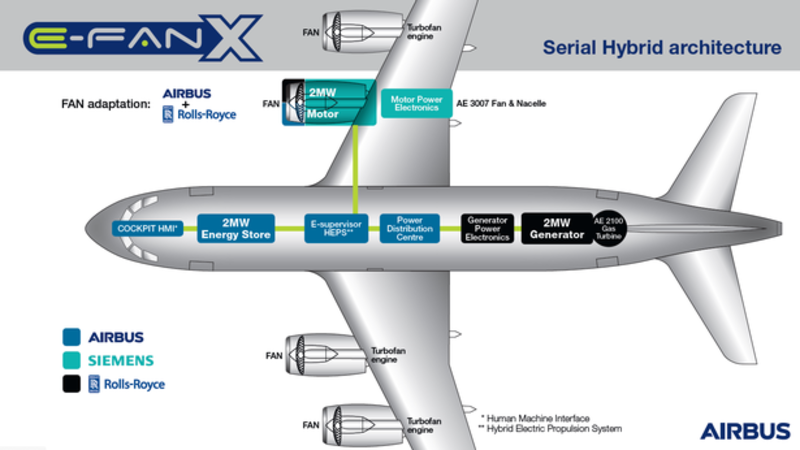 Hybrid Aircraft to be Developed by Airbus, Rolls-Royce and Siemens.jpg + Listing Image